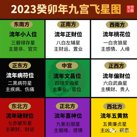 九宫飞星2023风水方位|2023兔年九宫飞星方位图详解